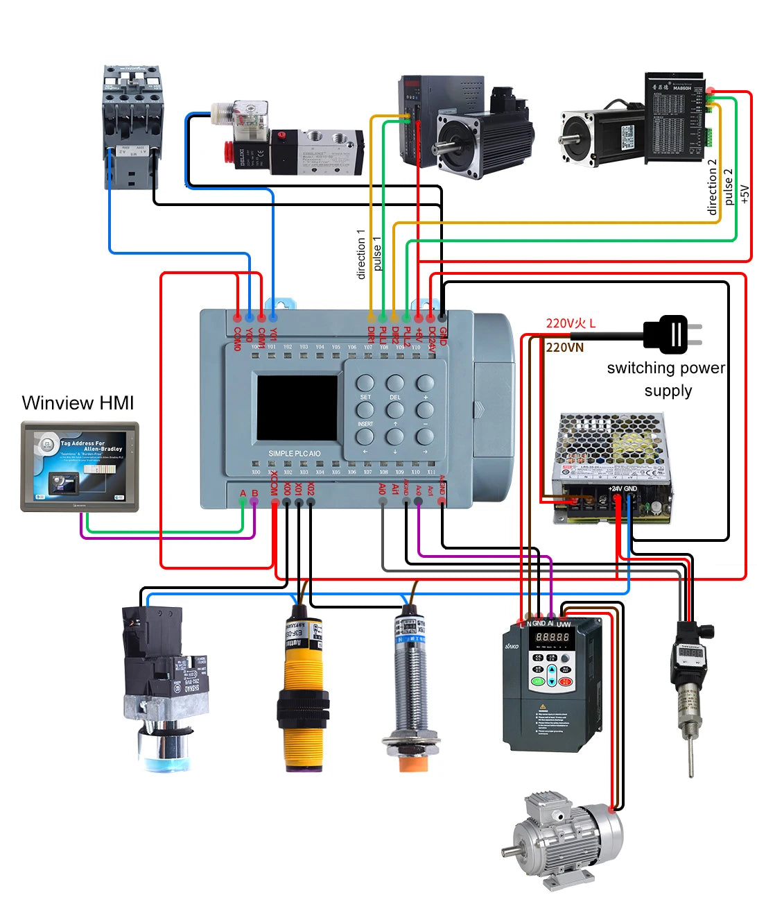 Huaqingjun 8DI 8DO PLC Controller with Relay Output, 2AI 2AO, RS485 Modbus RTU Programmable Logic Controller for Greenhouse Automation