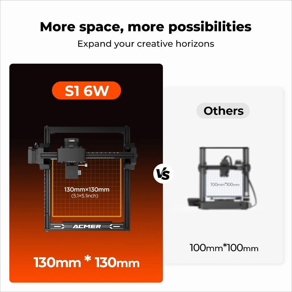 ACMER S1 2.5W/3.5W Mini Portable Laser Engraver DIY Laser Cutting and Engraving Machine for Wood, Acrylic, Glass and Leather