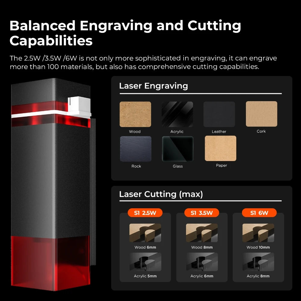 ACMER S1 2.5W/3.5W Mini Portable Laser Engraver DIY Laser Cutting and Engraving Machine for Wood, Acrylic, Glass and Leather